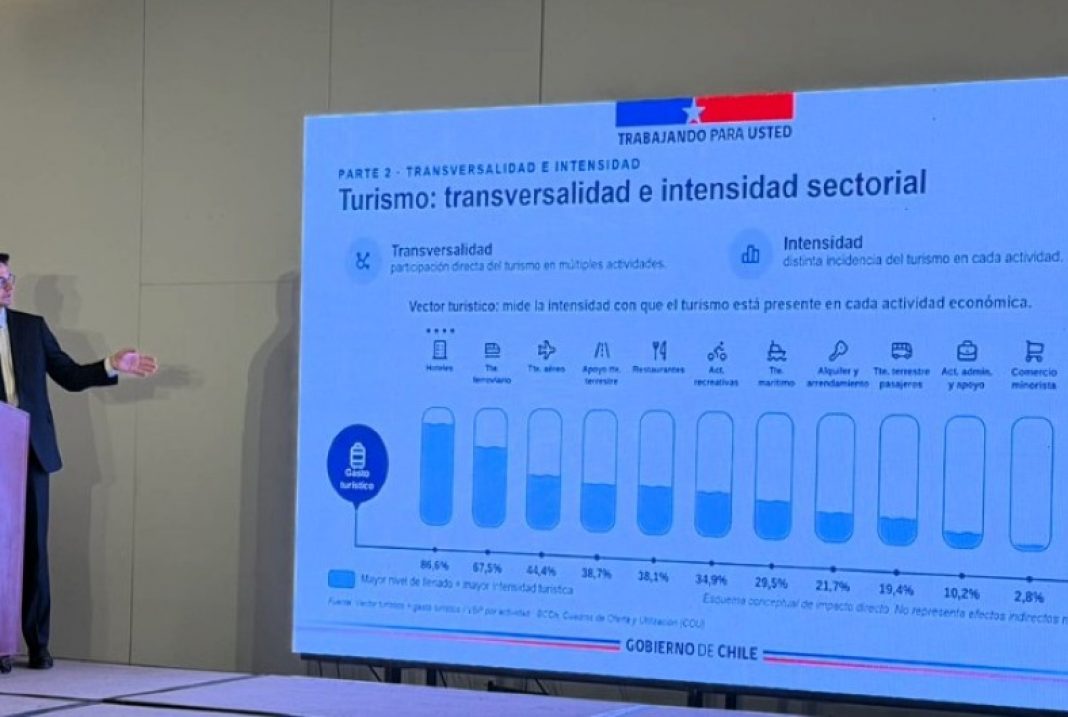 Chile lanza nuevo índice de turismo para seguir el crecimiento del sector