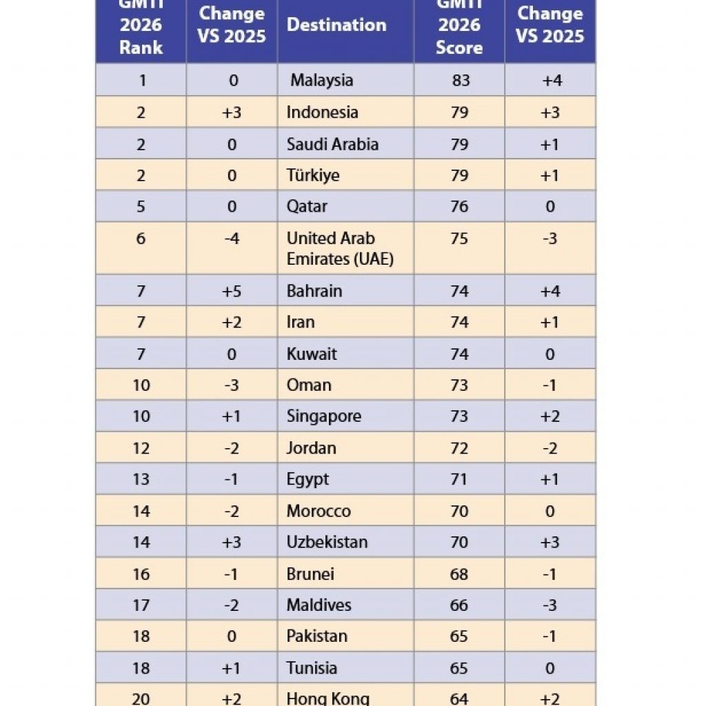 GMTI_2026_Report-2
